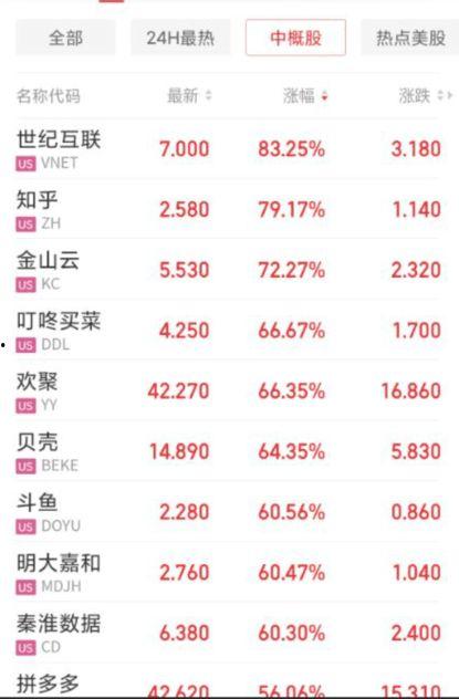 股市八卦每日爆料最新消息,八卦爆料揭示最新市场动向